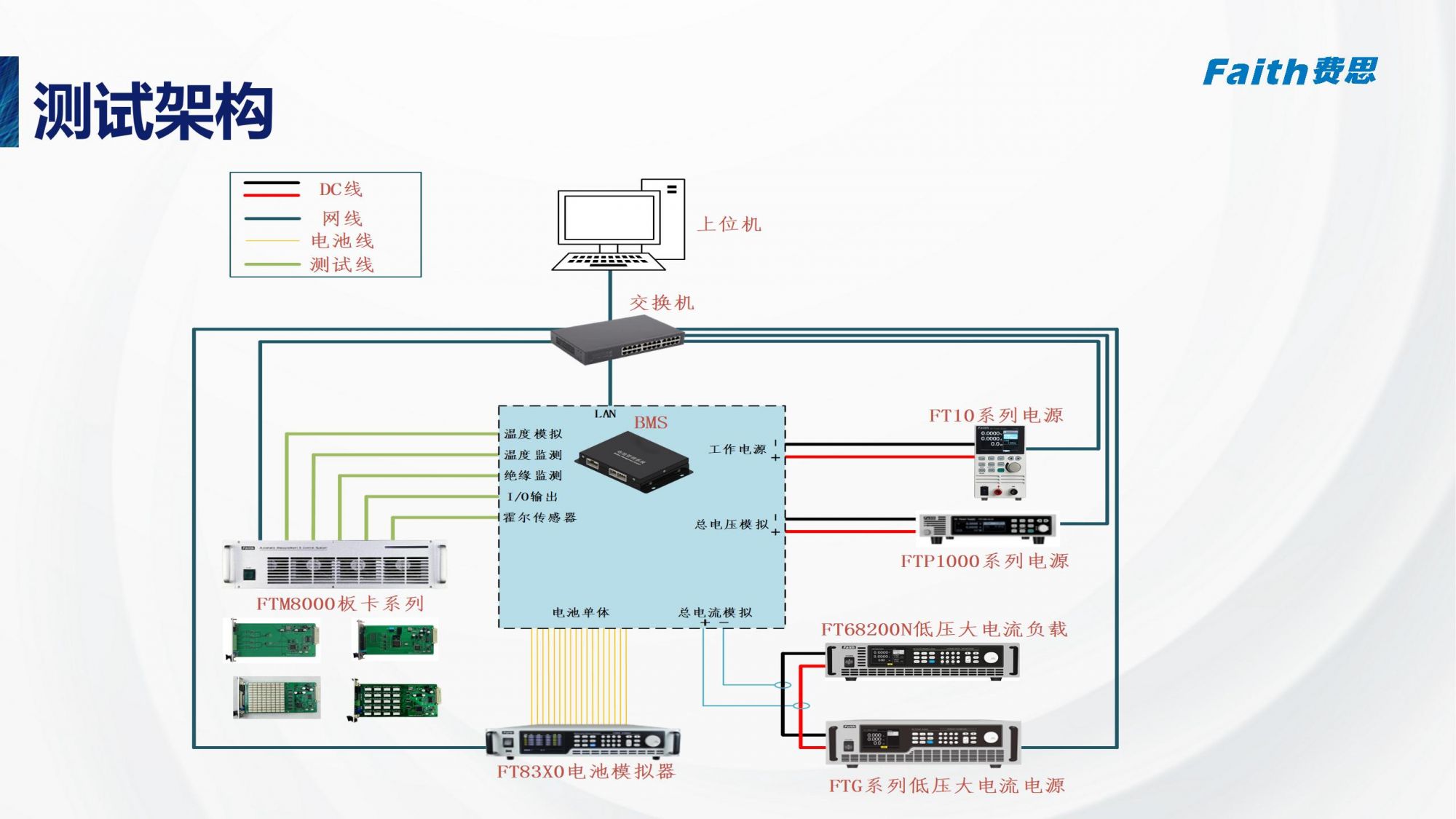 費思BMS測試電池模擬器