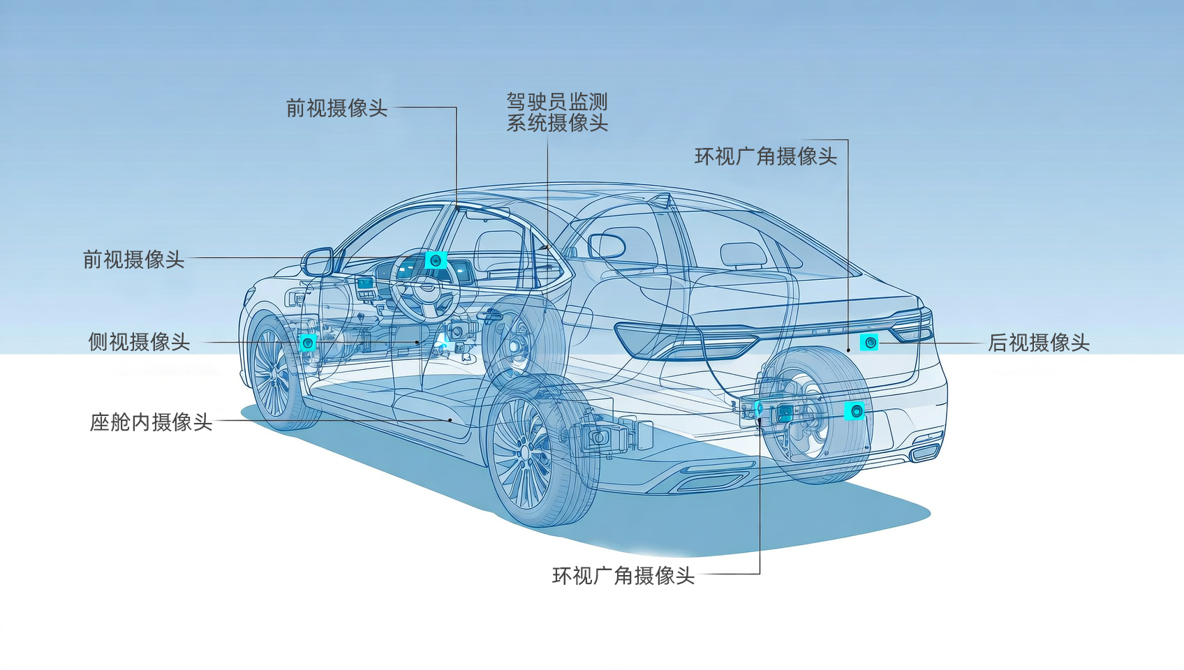 車載攝像頭測試