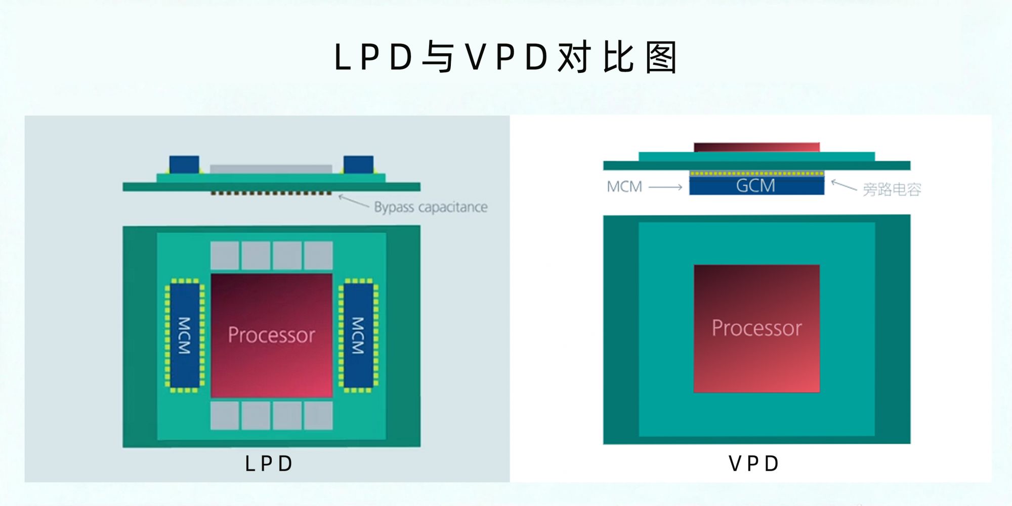 LPD與VPD的對比圖