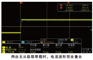 費思Faith-FT6800-300kW-級聯能力