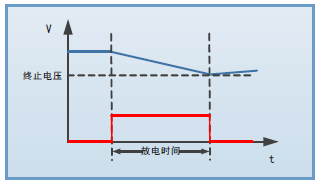 費思Faith-FT6800-動力電池測試功能