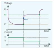動力電池快速充電